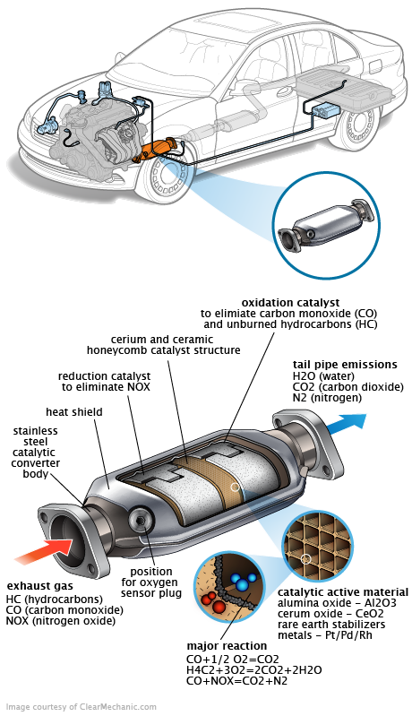 See P1047 repair manual